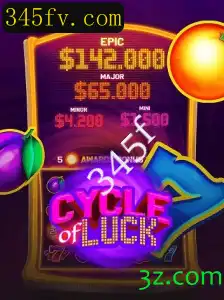 CycleofLuck e Seu Impacto no Cenário Atual dos Jogos